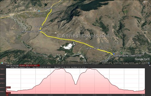 Visual trail map and elevation profile for my hike on the Lamar River Trail to Cache Creek, Yellowstone National Park, Wyoming
