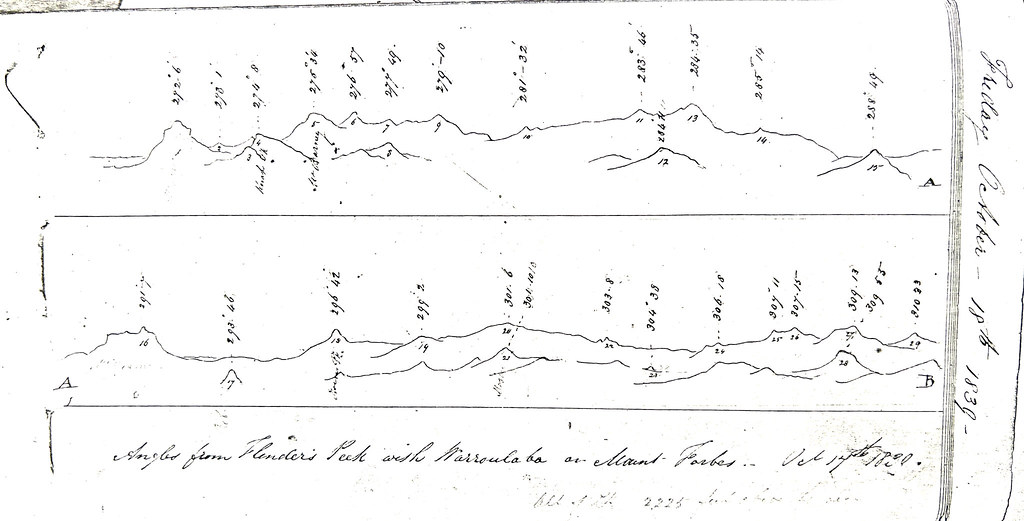 Angles from Flinders Peak, October 17th, 1839