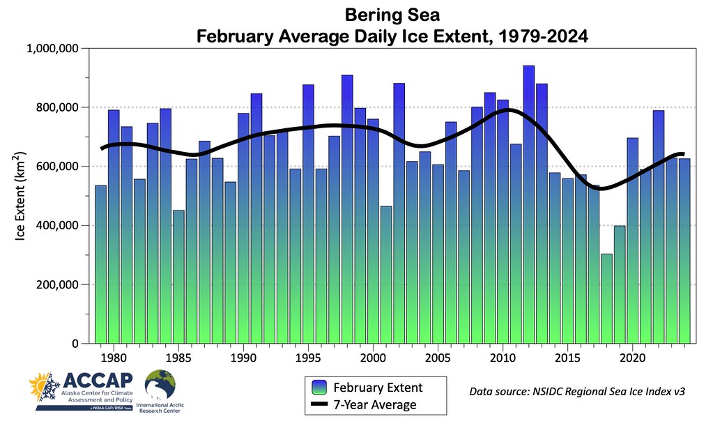 Bering_SeaPce_2024_Feb