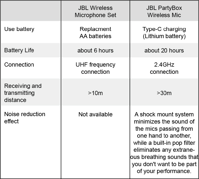 JBL PartyBox Wireless Mic Set