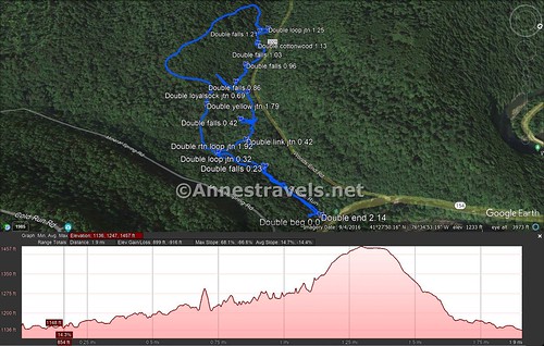 Visual trail map and elevation profile for the Double Run Trail, Worlds End State Park, Pennsylvania