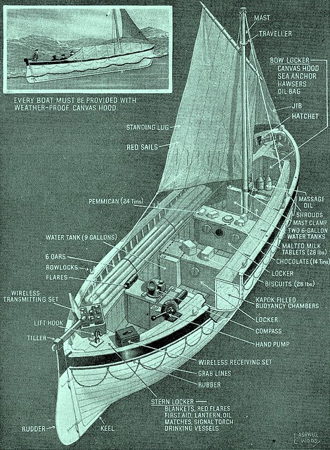 Lifeboat from the book Britain's Merchant Navy
