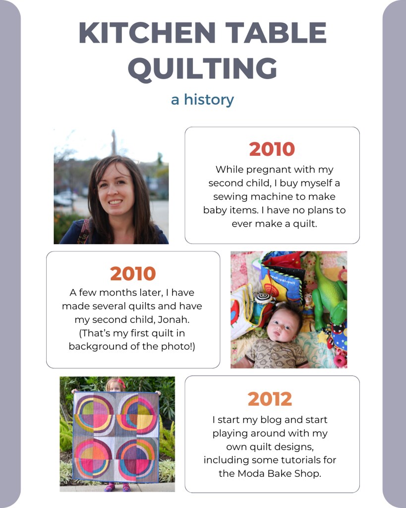 Kitchen Table Quilting - A History