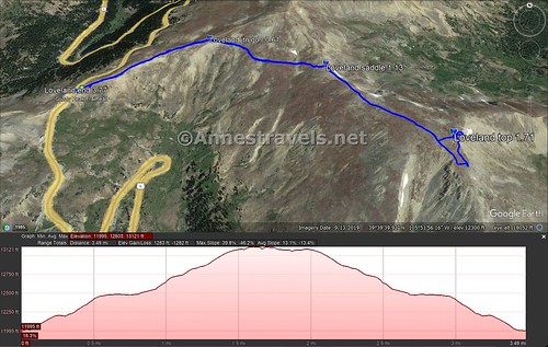 Visual trail map and elevation profile for my hike from Loveland Pass to Cupid Peak, Arapaho National Forest, Colorado