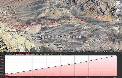 Visual road map and elevation profile for the entire Hole in the Wall Road, Death Valley National Park, California 
