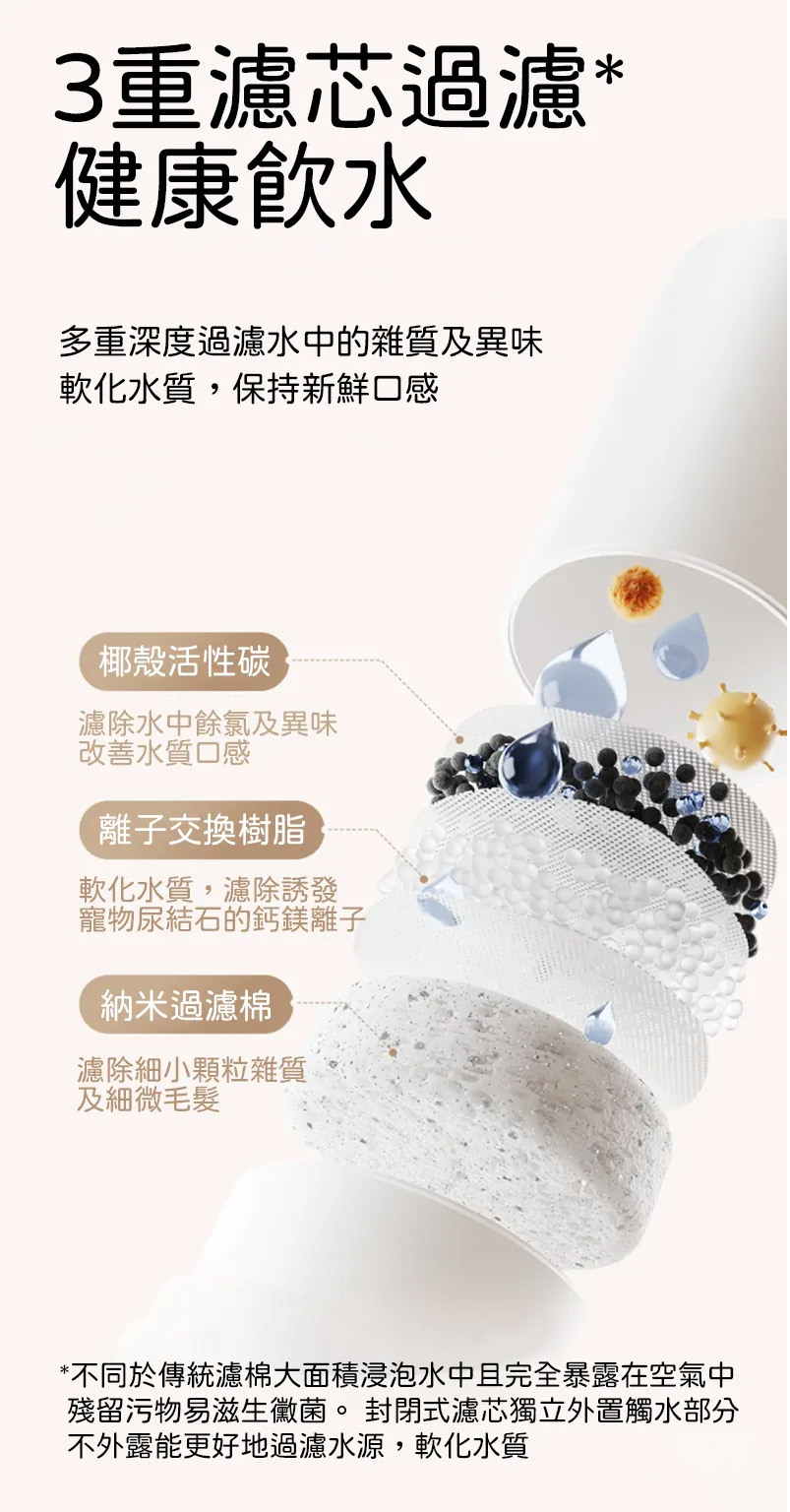 PET MARVEL  Intelligent feeding and drinking all-in-one machine Xiaozhi M1 special filter element