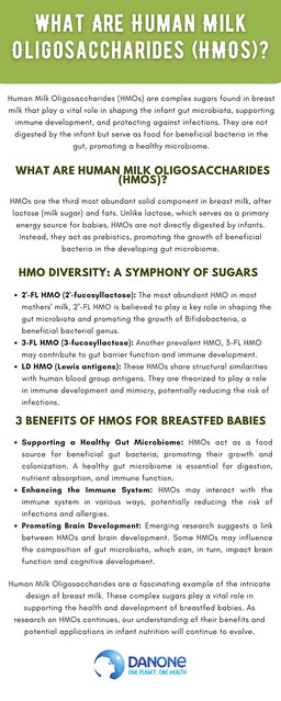 What Are Human Milk Oligosaccharides (HMOs)