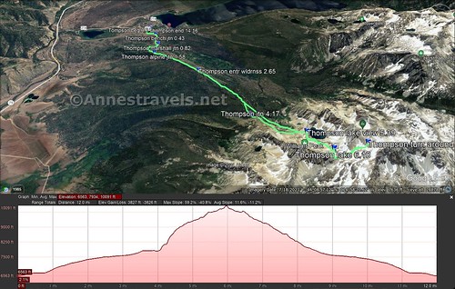 Visual trail/route map and elevation profile for the Thompson Peak Trail, Sawtooth National Recreation Area, Idaho