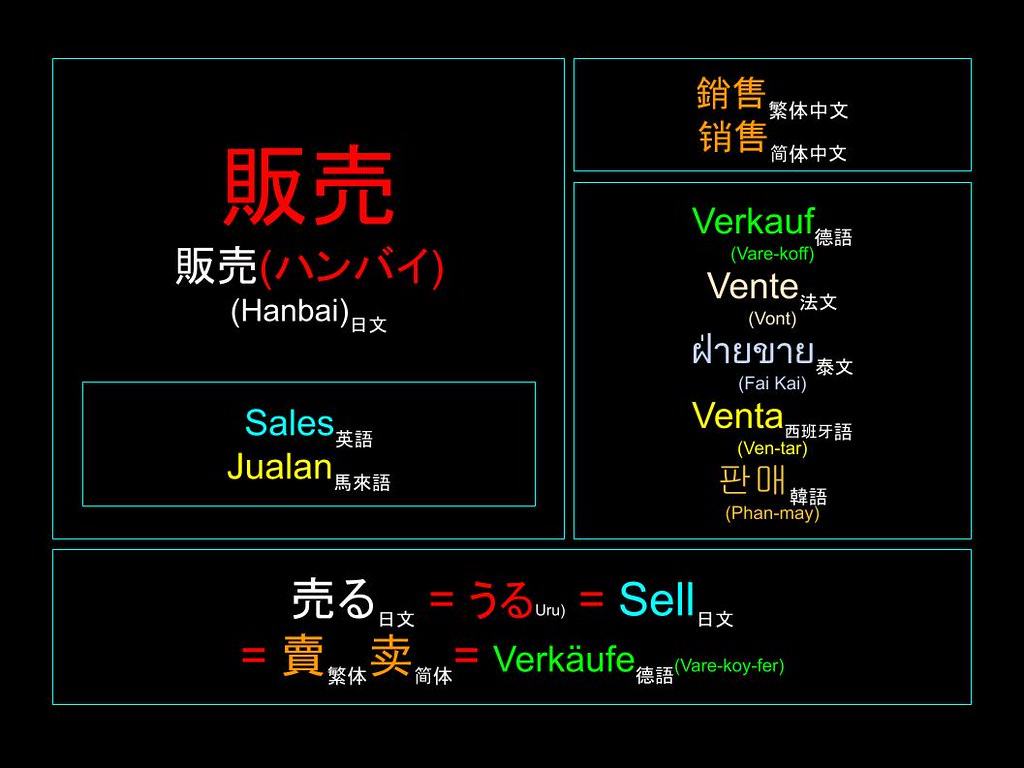 Words for Work: 販売 (ハンバイ) Sales 銷售 (销售) Verkauf (Jualan)