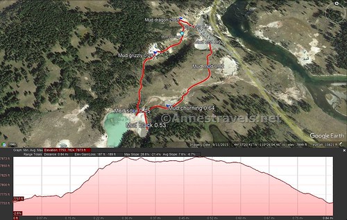 Visual trail map and elevation profile for the Mud Volcano area, Yellowstone National Park, Wyoming