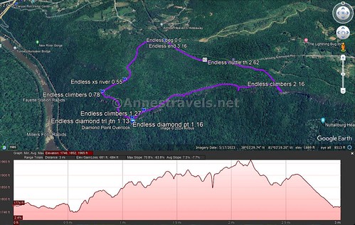 Visual trail map and elevation profile for my hike around the Endless Wall Trail, New River Gorge National Park, West Virginia