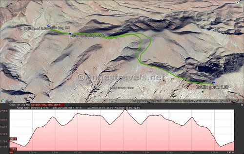 Visual route map and elevation profile for my hike up Coffin Peak, Death Valley National Park, California
