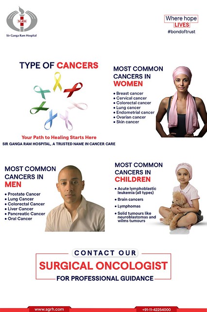 Know Different Types of Cancer - Sir Ganga Ram Hospital