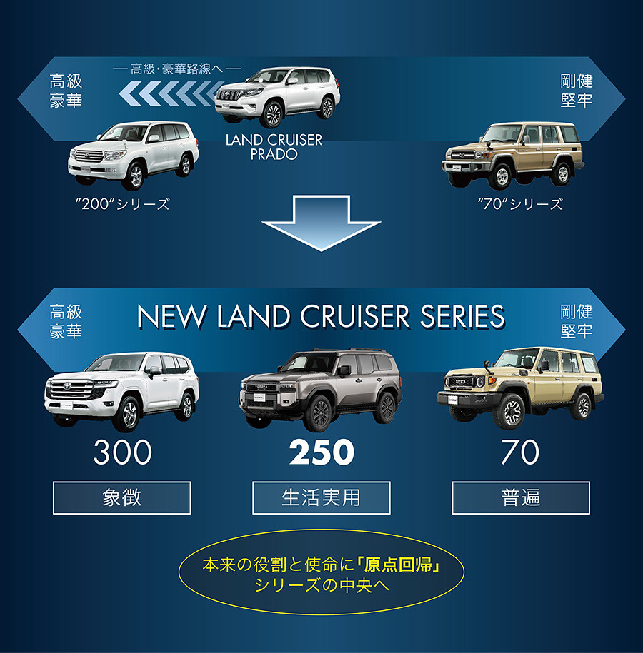 Toyota-Landcruise250 (9)