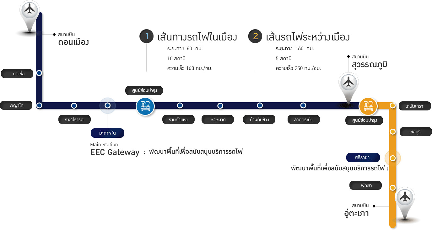 ภาพแผนสถานีรถไฟความเร็วสูง ในโครงการเชื่อม 3 สนามบิน