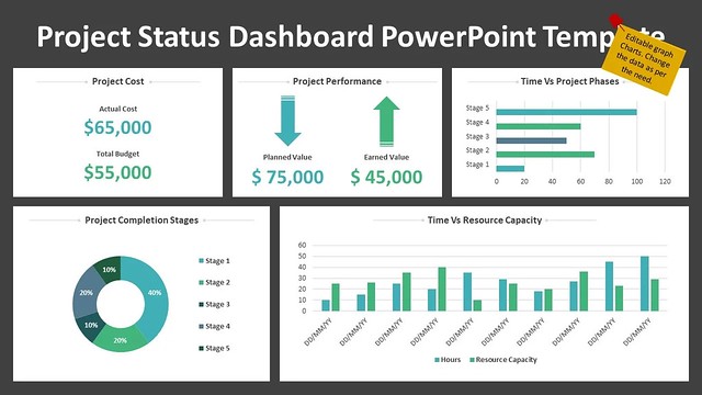 Project Status Dashboard PowerPoint Template