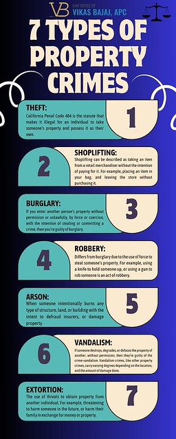 7 Types Of Property Crime