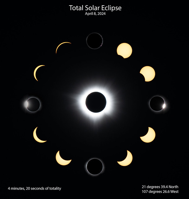 2024 Total Solar Eclipse Composite