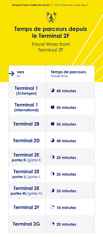 Aeropuerto París-Charles de Gaulle (CDG) y traslados - Foro Francia