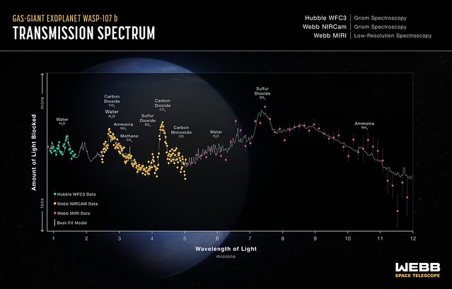 Warm Gas-Giant Exoplanet WASP-107 b Transmission Spectrum (Hubble WFC3, Webb NIRCam, Webb MIRI)
