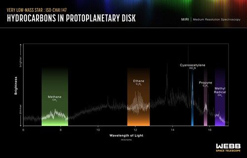 Webb Finds Plethora of Carbon Molecules Around Young Star (MIRI Spectrum) | by James Webb Space Telescope