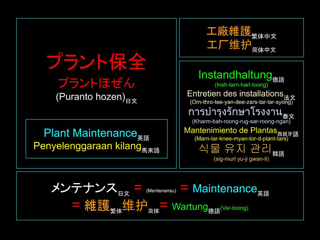 Words for Work: プラント保全 プラントほぜん (Puranto hozen) Plant Maintenance 工廠維護 (工厂维护) Instandhaltung (Penyelenggaraan Kilang)