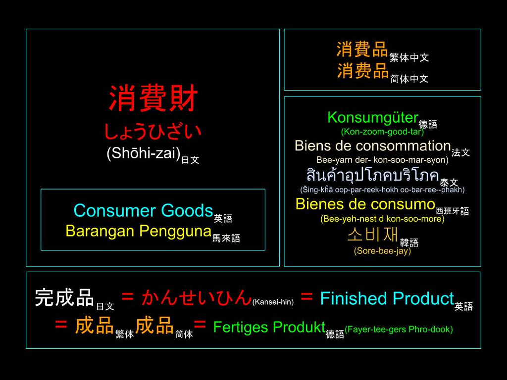 Words for Work: 消費財 (Shōhi-zai) しょうひざい Consumer Goods 消費品 (消费品) Konsumgüter (Barangan Pengguna)