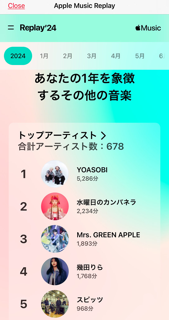 Apple Music Replay'24 top artists