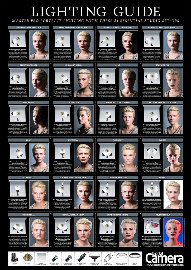 12 flash lighting mode - detail | nnq1011 | Flickr