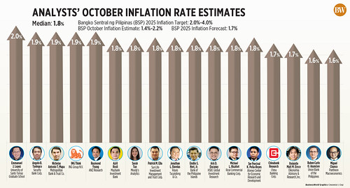 Analysts’ October inflation rate estimates | BW Online | Flickr