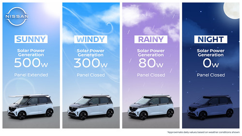 Nissan revela o Ao-Solar Extender: energia solar para ampliar a autonomia dos veículos elétricos