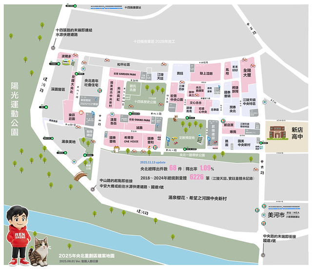央北上市物件整理 2025.11.13