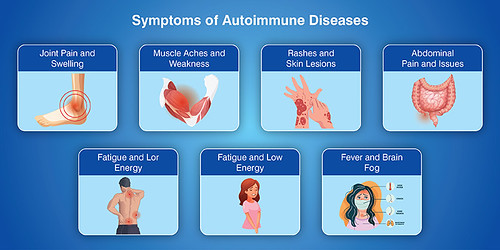 01 Everything to Know About Autoimmune Diseases