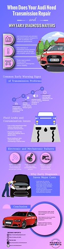 When Does Your Audi Need Transmission Repair and Why Early Diagnosis Matters