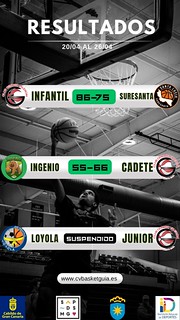 Resultados