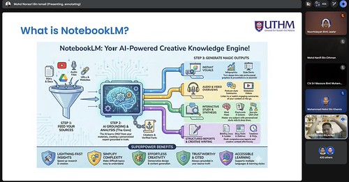 Kursus Explore Ai With Gemini & NotebookLM - 23/02/2026