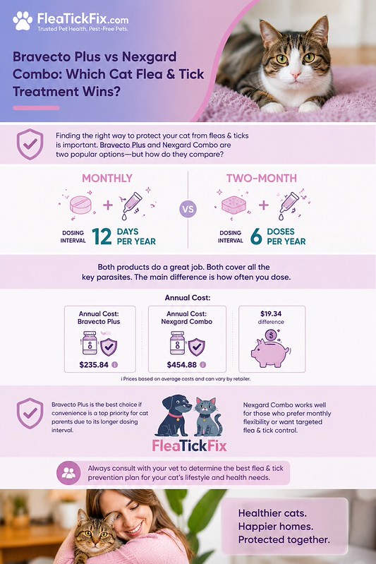 Bravecto Plus vs Nexgard Combo - Which Cat Flea & Tick Treatment Wins