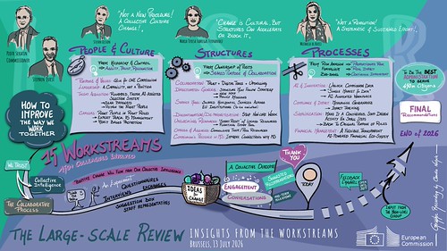 LSR All Staff Event - Graphic recording
