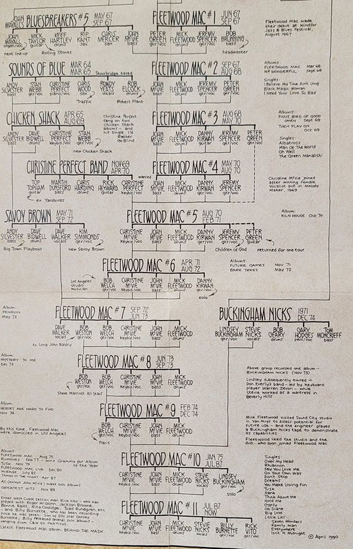 FMactree2