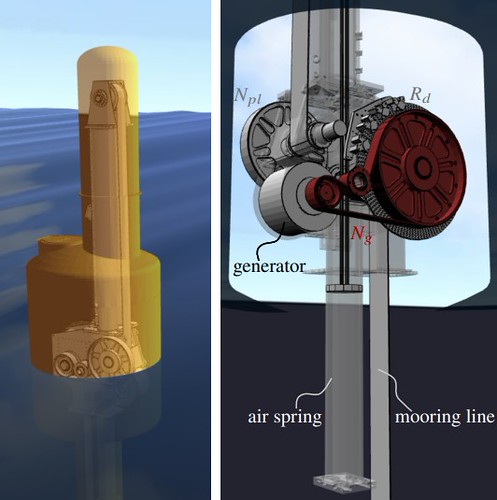 AquaHarmonics device