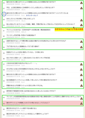 虚言癖の方ってマンション購入層？というク...