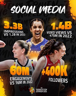 Mondiali donne, numeri da record sugli spalti e sui social