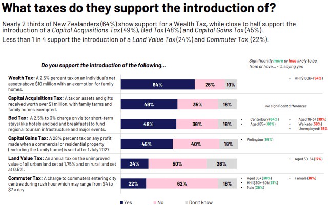 4JHS6RG_Ipsos_Issues_Monitor_September_20206_tax