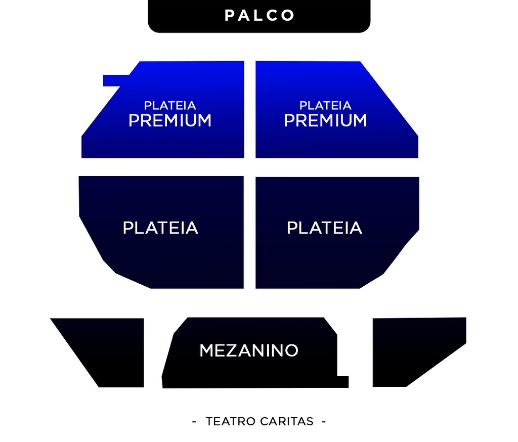 mapa de setores