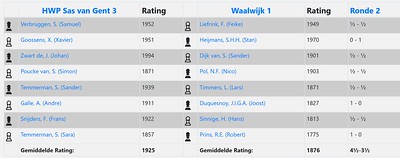 Uitslag-03-10-2026 Waalwijk1