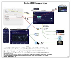 WRL Logging Setup - Station KG5EIU
