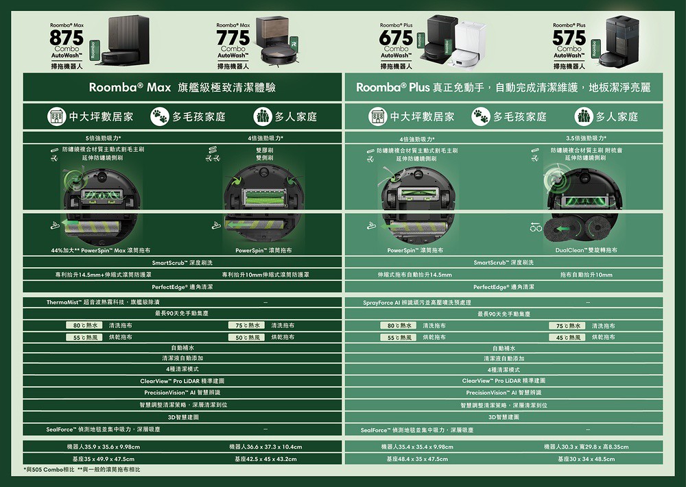 iRobot 2026 Roomba五大系列在台齊發!從旗艦熱霧掃拖到輕巧入門36年機器人研發底蘊全面升級 6 iRobot 2026-06