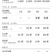 會員頁_2026新制_會員頁_等級表_2000