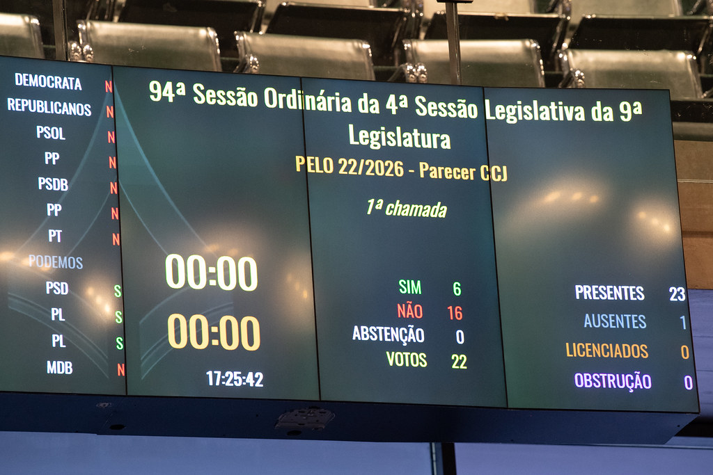 94ª Sessão Ordinária realizada em 27 de outubro de 2026 94ª Sessão Ordinária realizada em 27 de outubro de 2026