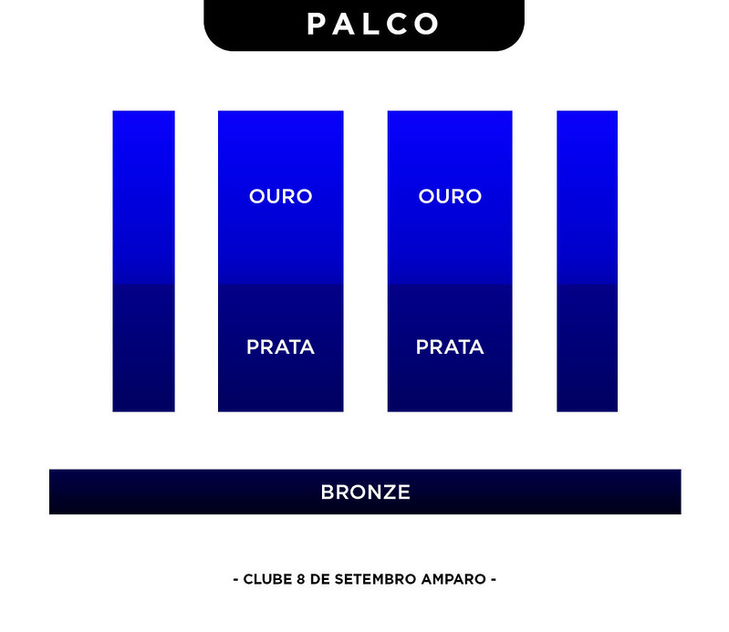 mapa de setores